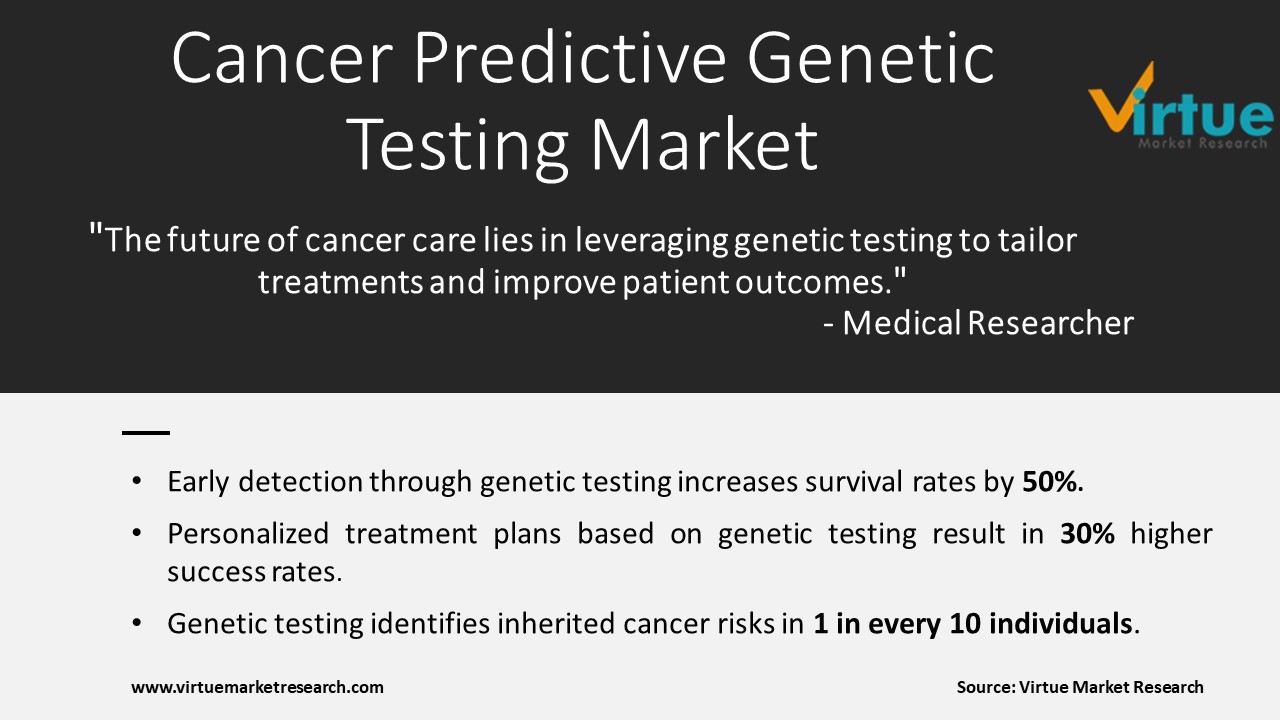 Cancer Predictive Genetic Testing Market11
